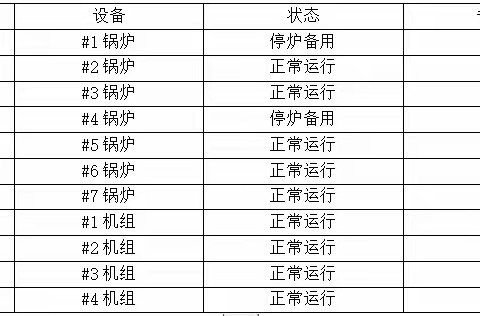 【宝安深能环保】宝安能源生态园2024年2月9日生产情况汇报