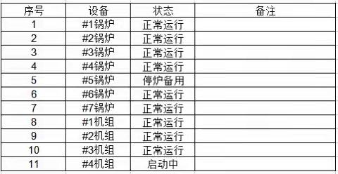 【宝安深能环保】宝安能源生态园2024年4月9日生产情况汇报