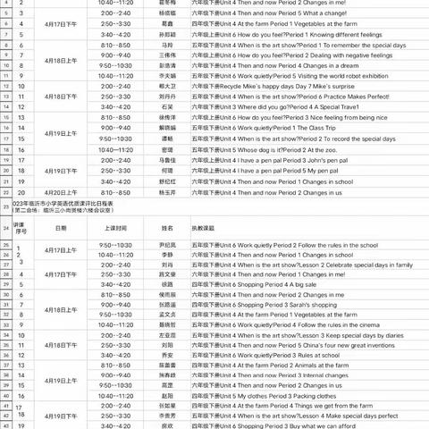 观优课    获成长      ——观2023年临沂市小学英语优质课评比心得体会