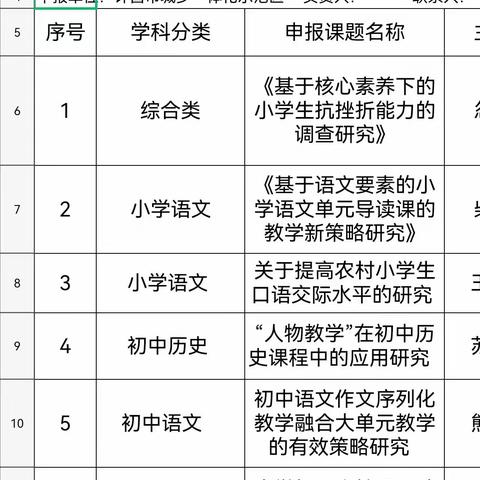 在参评中提升—— 示范区组织2023年度市级课题申报遴选活动纪实