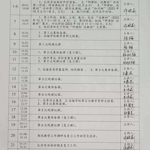 撷语文学习重彩 绘语文集体备课——夏邑县第二小学二年级语文组集体备课活动