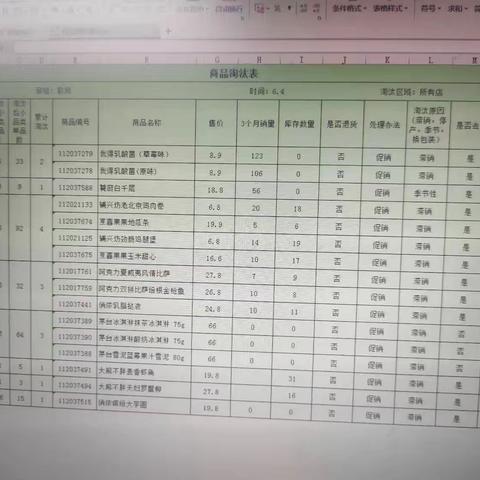 6.15工作汇报