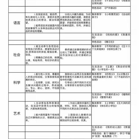 火幼2023年红六班5月周计划及食谱