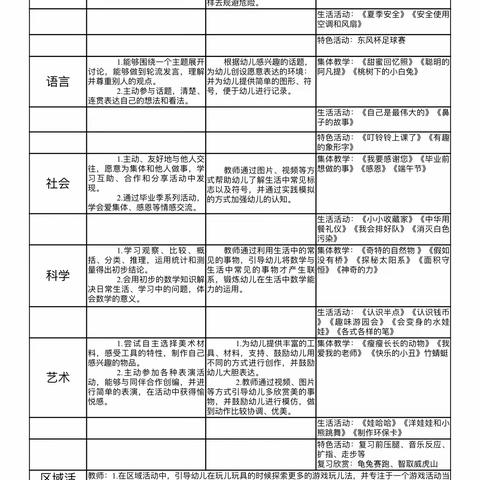 火幼2023年红六班6月周计划及食谱