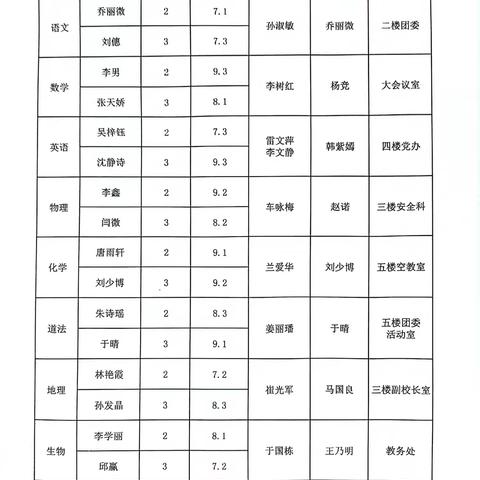 共美课堂，共促成长——梅河口市第二中学迎接教师进修学校领导期初教学指导工作纪实