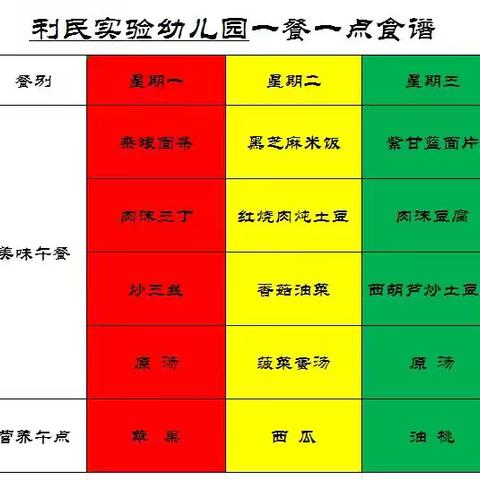 【美味预告】利民实验幼儿园一周食谱6.17—6.19