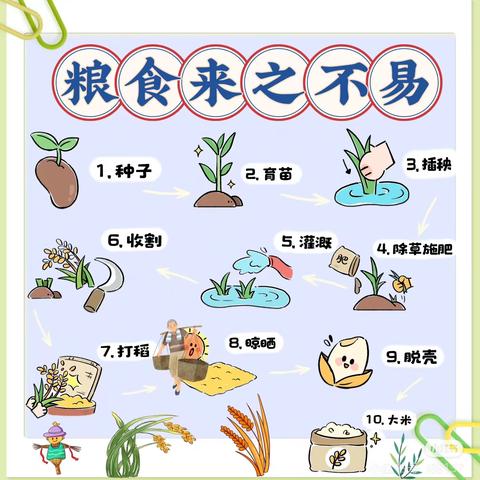 城中区保育院2025年6月25日餐点