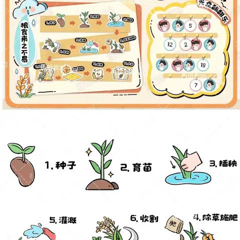 城中区保育院 ﻿2025年7月9日餐点