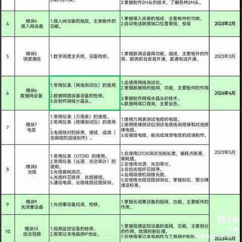 【江佳慧】6.5-6.9周总结