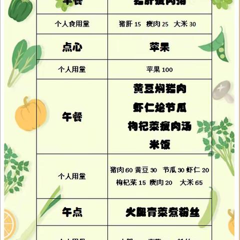 金川苑幼儿园&诺森堡早教中心&新爱婴早教中心【第十四周】营养食谱 （2023年5月8日～5月12日