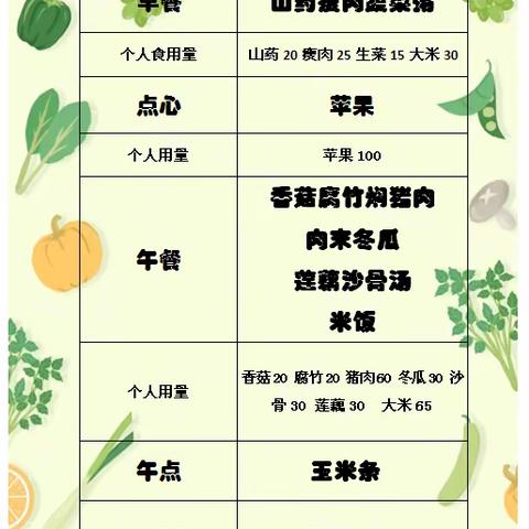 金川苑幼儿园&诺森堡早教中心&新爱婴早教中心【第十五周】营养食谱 （2023年5月15日～5月19日