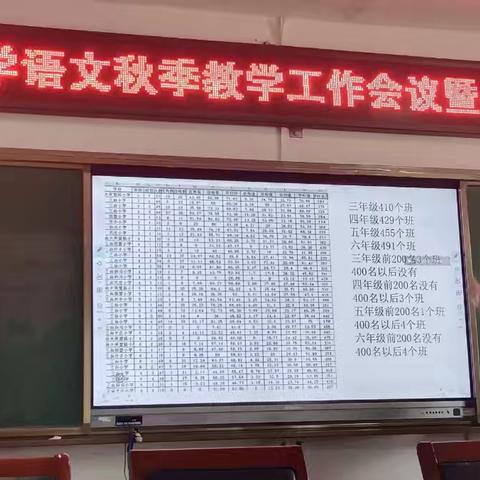 蓄力赋能再出发 务实笃行促提升——三合小学新学期语文教学工作会议总结