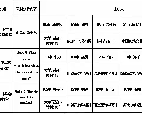 聚焦“大单元”     助力新中考