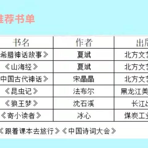 书香暑假，幸福成长      ——皮山县第二小学三年级四班暑假阅读活动