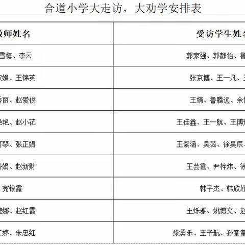 党原镇合道小学开展2023年“暑假大走访，大劝学”活动