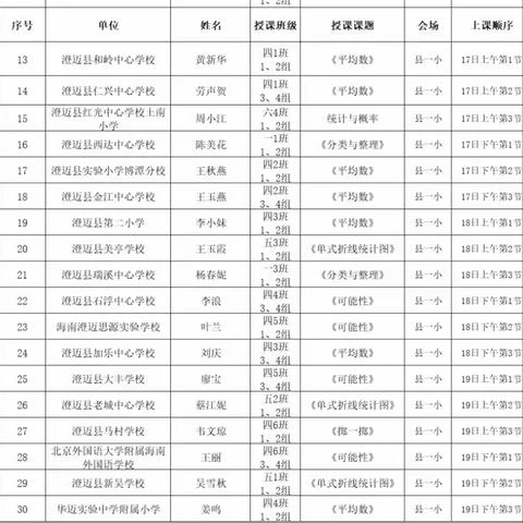 寻数学之魂  品数学文化——2024年澄迈县小学“数学文化” 优质课评比及观摩活动（县一小会场）