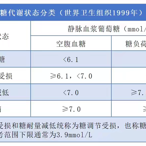 “甜蜜”检查——口服葡萄糖耐量试验（OGTT）