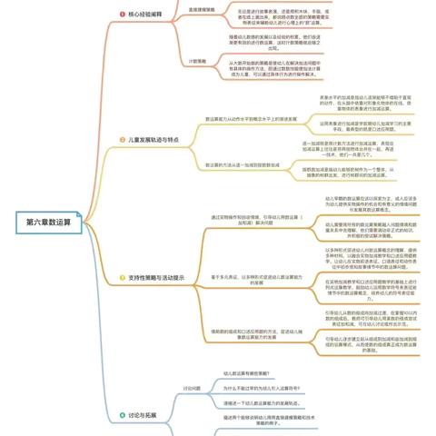 重点儿童观察记录——10以内加减运算