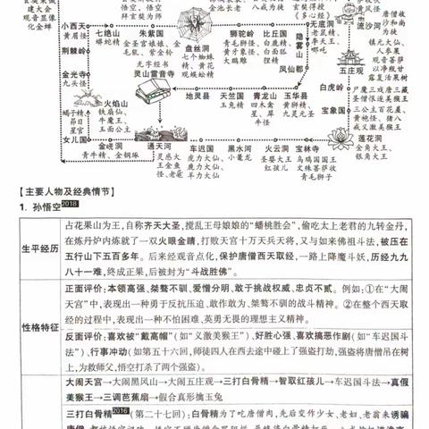 小导图，大思维——《西游记》