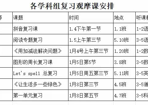 聚焦复习课堂本质 引领高效复习策略——阳信县第一实验学校三四五年级语文复习观摩课活动