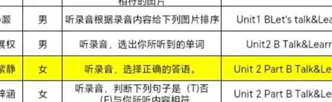 “讲”出精彩 “题”炼思维──记小学英语团队小老师说题（二）