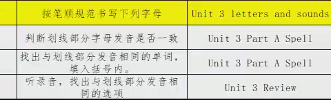 “讲”出精彩 “题”炼思维──记小学英语团队小老师说题（五）