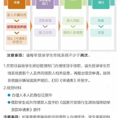 国家开发银行生源地信用助学贷款 ﻿通告