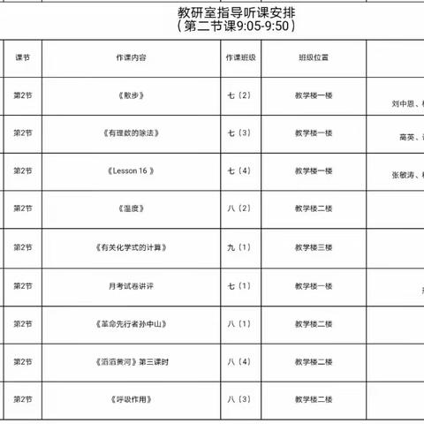 【务本求实提质量】县教研室莅我校指导工作