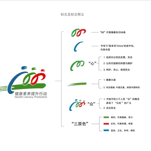 2024年全民健康素养宣传月倡议书—薛家湾第五幼儿园