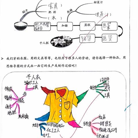 劳动砺心志，实践促成长——“千人糕”实践作业总结