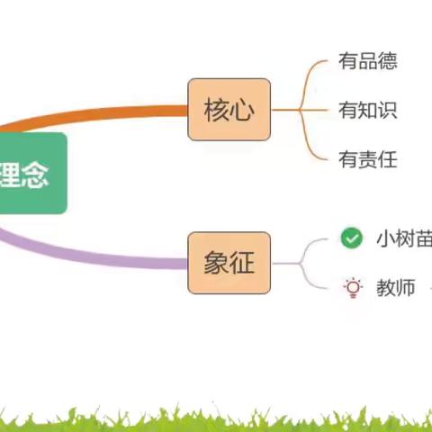 少成若天性，习惯成自然