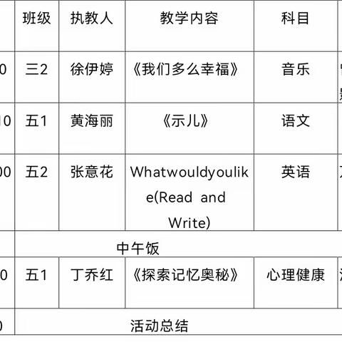 学思想 强党性 重实践 建新功——片区教研共同体在古市中小举行新课标背景下课堂教学研讨活动