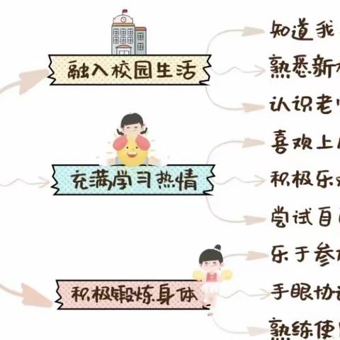 科学准备，衔接有方--“准备上小学”主题活动回顾