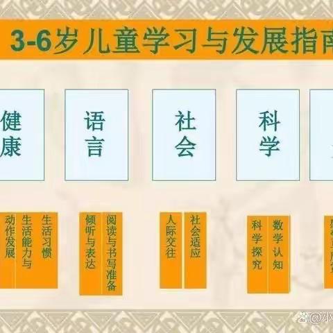 “以爱相伴、见证成长”小博士幼儿园大一班下学期期末总结篇