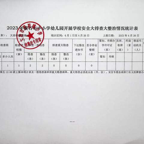 殷祖镇小学2023年4月安全卫生工作简报