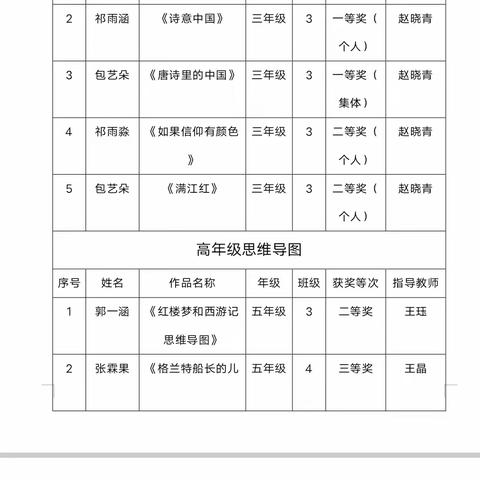 书香致远，华彩绽放——内蒙古师大附校参加第五届中小学师生共读活动荣获佳绩