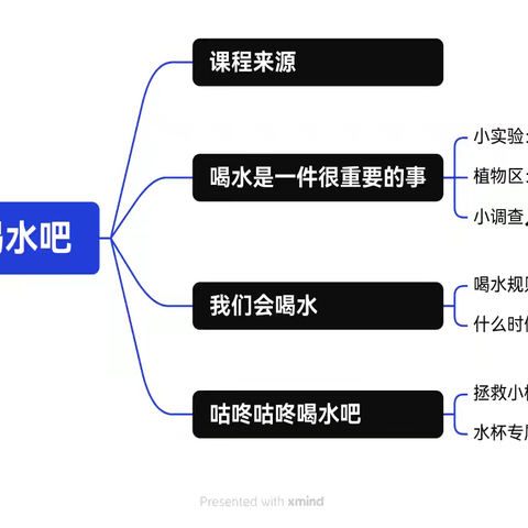 咕咚咕咚喝水吧