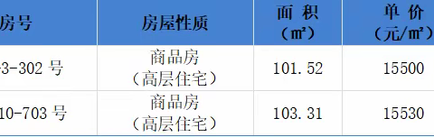 施工企业工抵楼超级笋盘价格实惠欲购从速