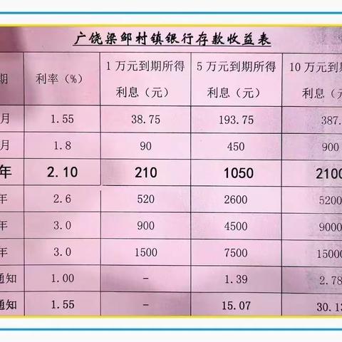 大王支行12月18日鸡蛋银行活动圆满结束