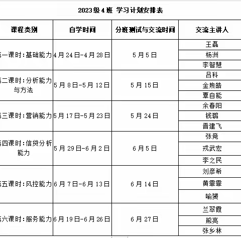 四班学习进度汇报——4月24日