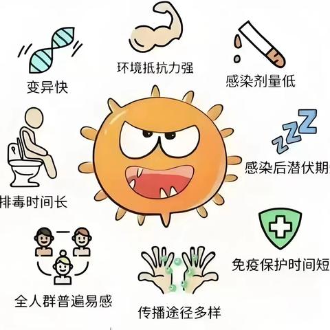 发热、呕吐、腹泻来势汹汹，警惕诺如病毒感染性胃肠炎！