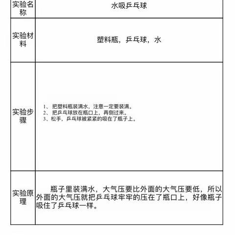 实验小学一（5）班第一次科学实验———《吸水乒乓球》