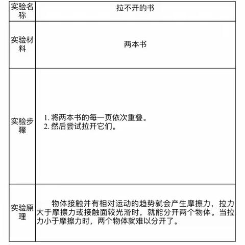 实验小学一（5）班第一次科学实验———《拉不开的书》