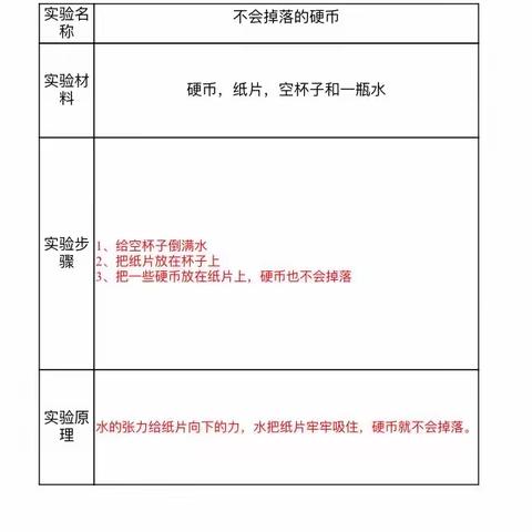 实验小学一（5）班第一次科学实验———《不会掉落的硬币》