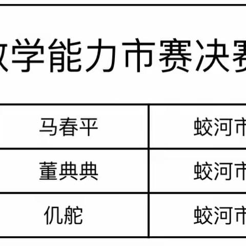 百舸争流赛技能，潜心教研促成长——祝贺蛟河市职业教育中心教师团队在吉林市教学能力大赛中取得优异成绩！