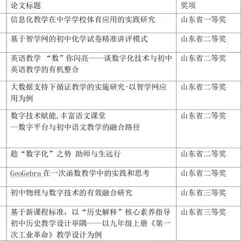 以笔梳理经验  借文深化思考 ——泉海学校教育技术论文评选荣获佳绩！