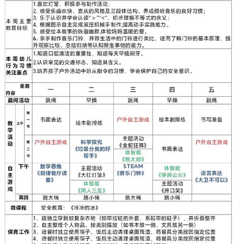 楚源曙光园大一班第17周工作总结