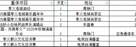 孝义联通圆满完成国庆中秋‘"双节"通信重保任务 ‍----以满格信号护航家国团圆