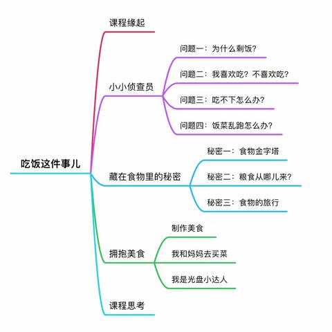 吃饭这件事儿