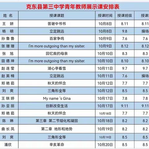 不忘初心共筑梦  砥砺前行同成长——克东县第三中学青年教师汇报课活动纪实